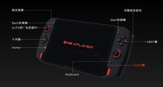 Win10游戏掌机OnexPlayer发布，能随时随地畅玩电脑游戏的神器